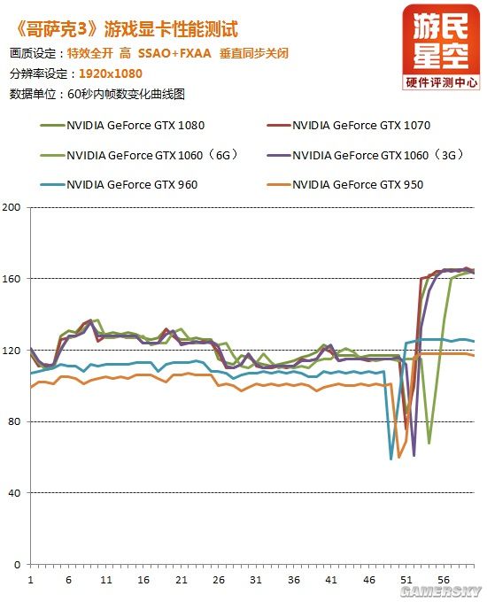 哥萨克3无限刷兵,哥萨克mk3
