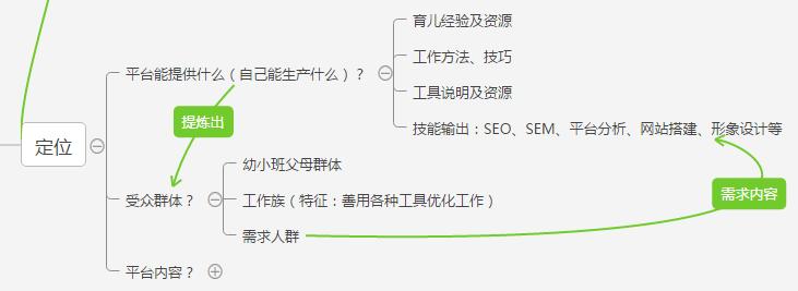如何从0开始搭建微信公众号,微信公众号零基础怎么搭建