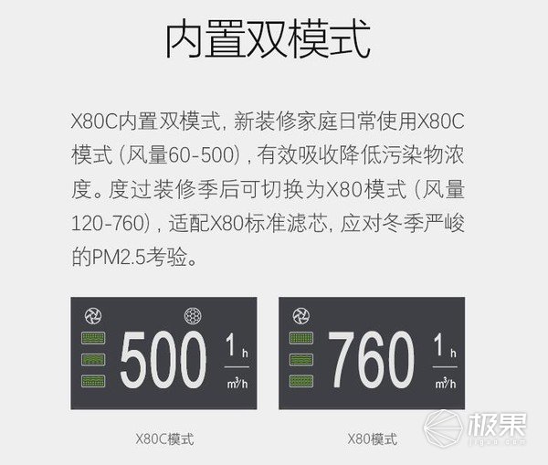 除尘祛霾实力派，352空气净化器X80C体验