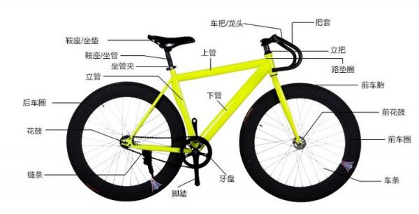 老司机扫盲——入门级千元（￥900—1500）山地车推荐