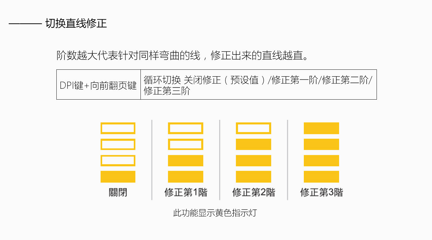 做不打油的鼠标——魔力鸭secretm鼠标评测