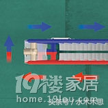 家里装修暖气片需要装哪些,家里安装暖气片的正确方法