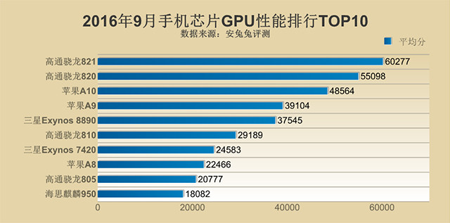 安卓手机芯片性能排行2021图片,手机芯片排行天梯图