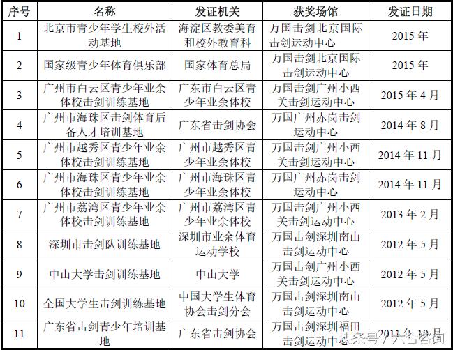 万国北京击剑培训基地,万国体育击剑学费多少