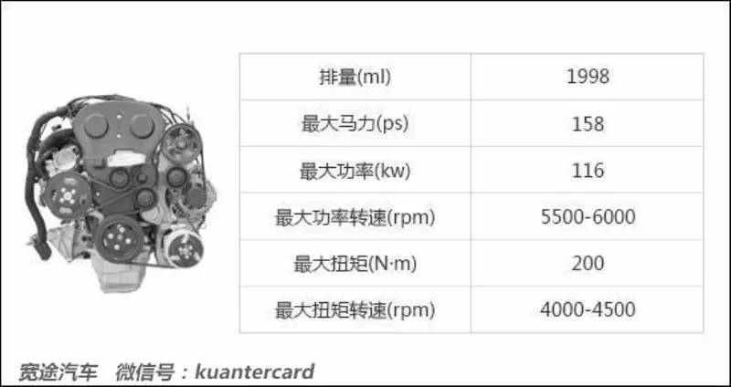 十大最佳发动机故障率低的车型,4g16发动机故障率最高的车型