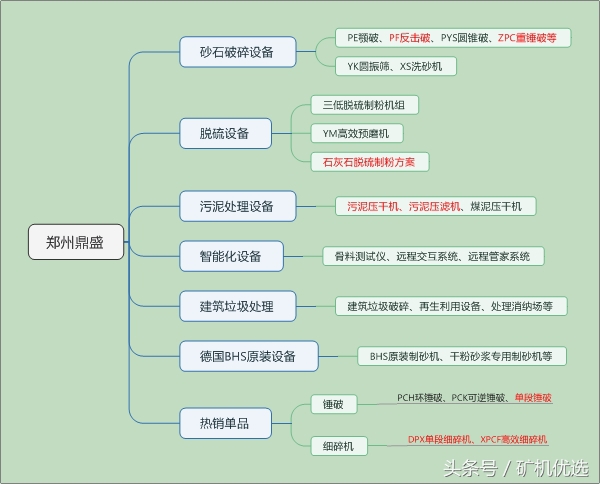 河南矿山集团和中誉鼎力,矿山机械中誉鼎力