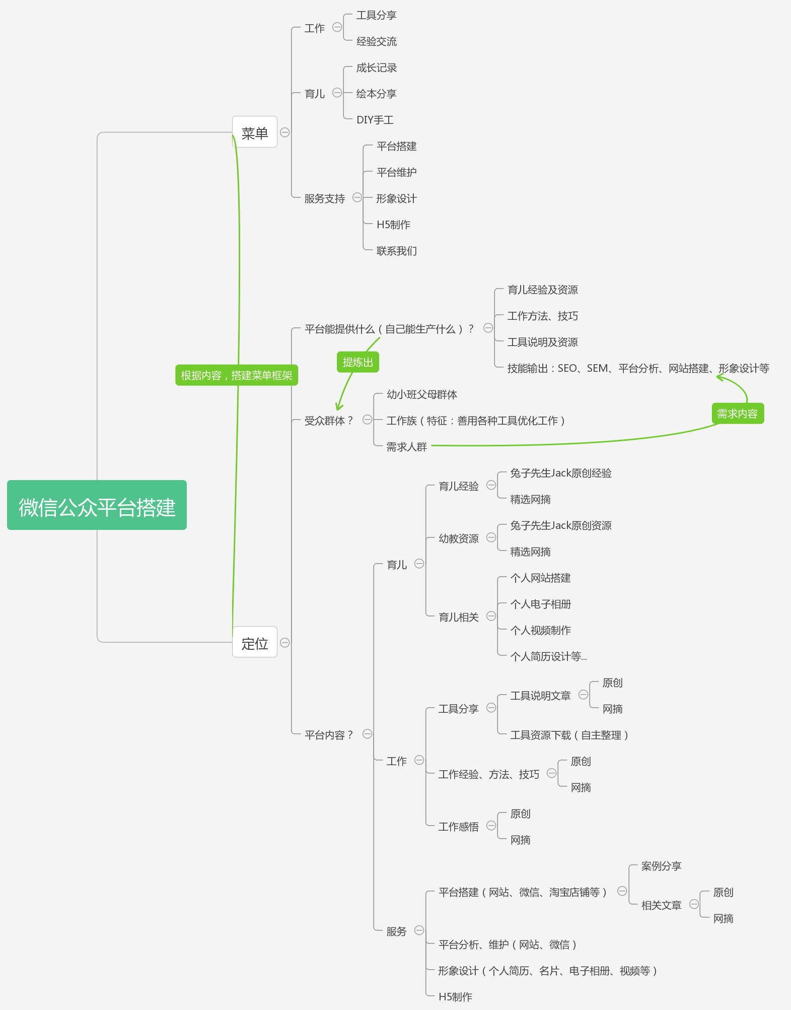 如何从0开始搭建微信公众号,微信公众号零基础怎么搭建