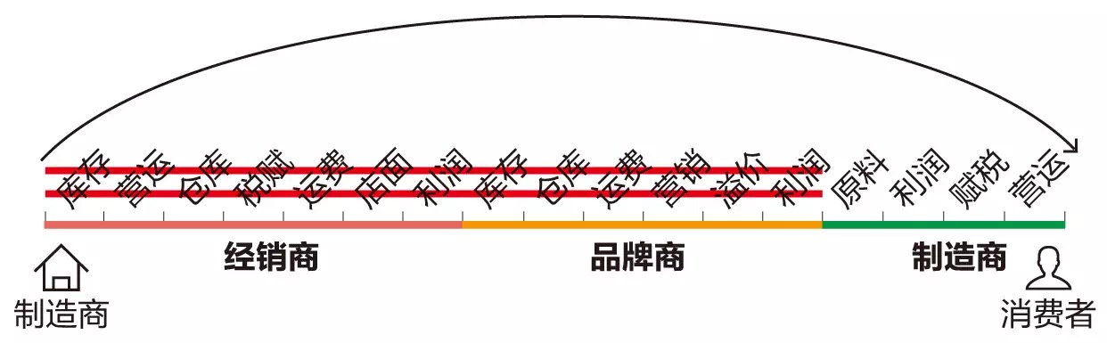 花白菜的价格买到高品质的产品,花白菜价钱用最好的产品