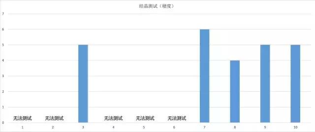 汽车镀晶有哪些内幕,正规的汽车镀晶的过程和后续