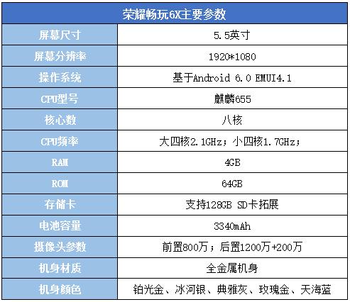 荣耀畅玩6x双摄拍照效果怎么样,手机双摄像头普及