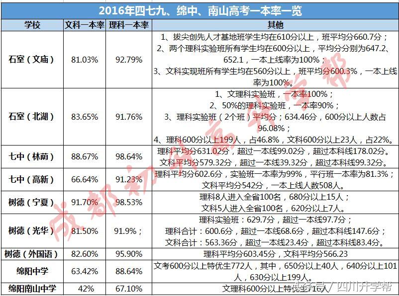 四七九竞赛对比,绵中与四七九哪个学校好