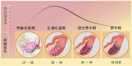 女生如何拥有细嫩好皮肤,女人美白红润皮肤