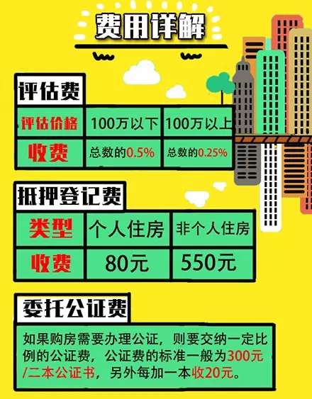 一手房与二手房价格规律,如何准确的了解二手房价格