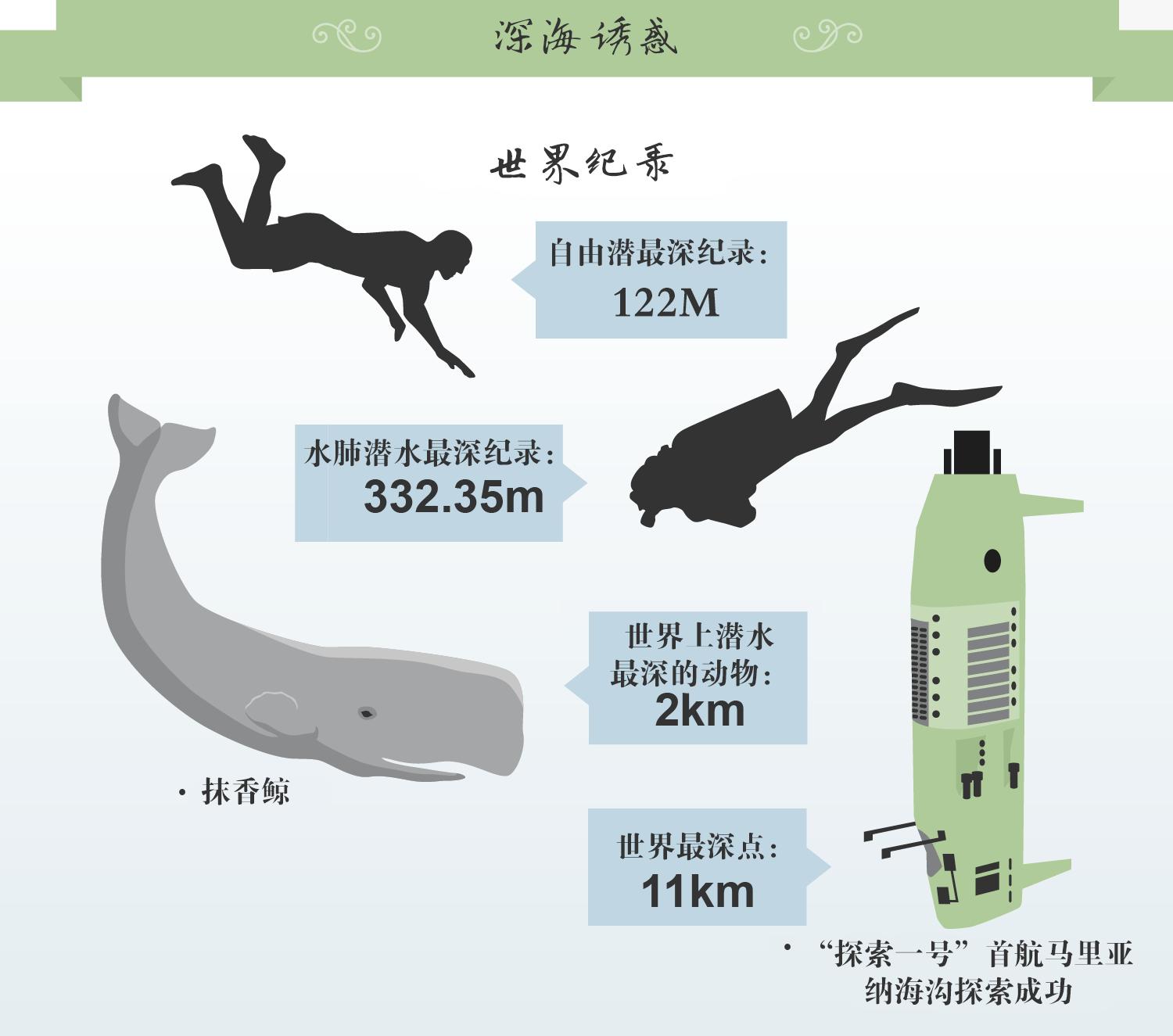 水肺潜水完能浮潜吗,水肺潜水和浮潜区别