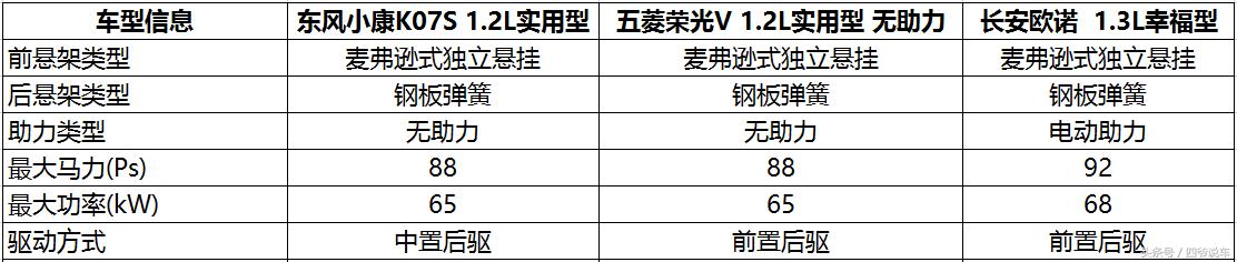 3万预算购车，谁是你的最佳合伙人？