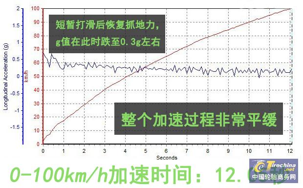 轮胎大揭秘：邓禄普新胎SPTOURINGR1