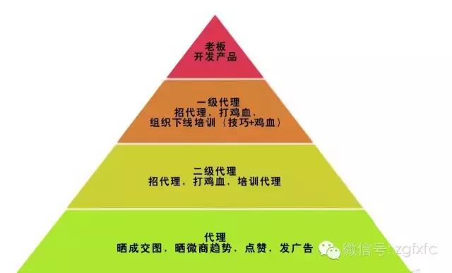 微商朋友圈有什么尴尬的事,说点正经的事情