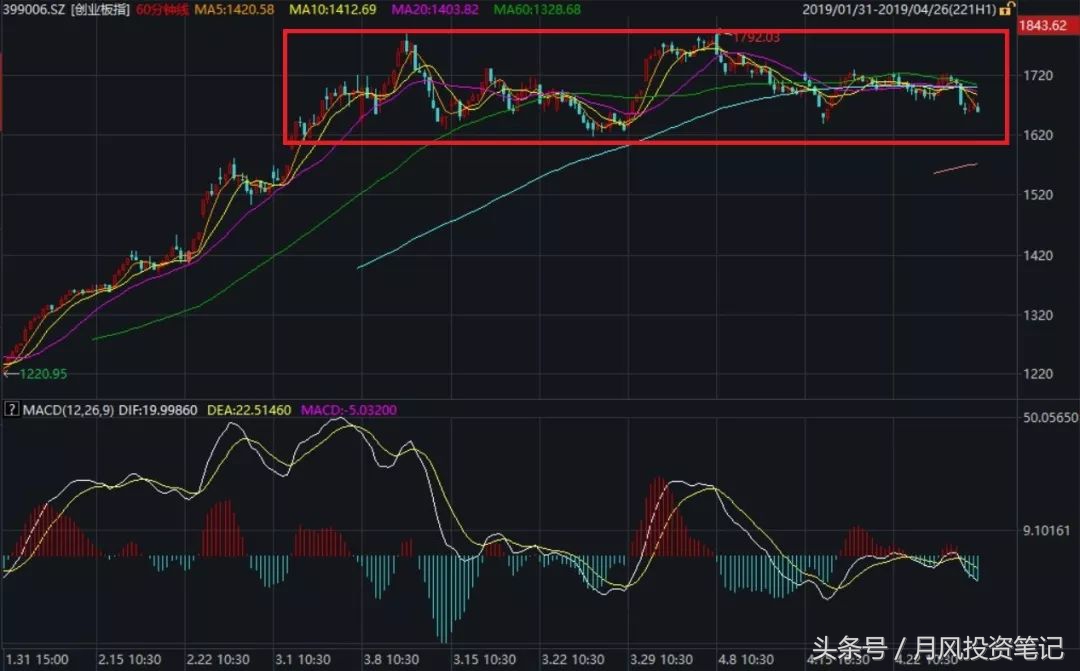 中小成长股票走势分析,成长股市场行情