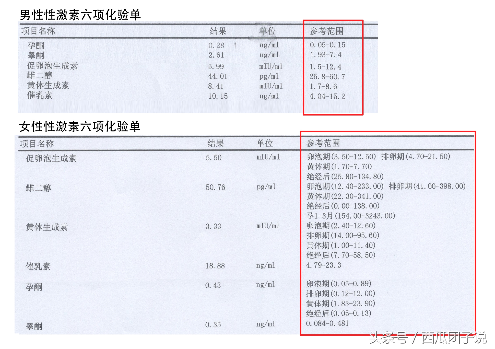 性激素6项对女性身体有什么影响,女生的性激素6项要什么才标准