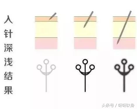 如何半永久纹身,纹身半永久纹身师