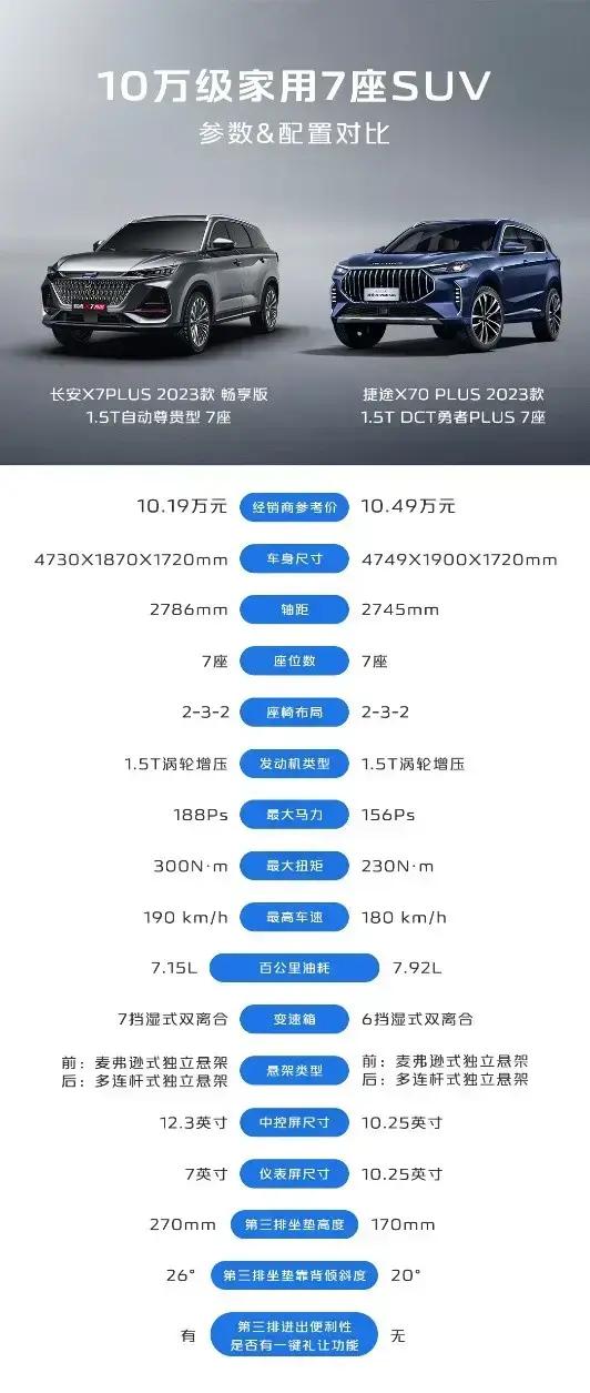 买长安欧尚后的感受,买了欧尚x7的真实感受