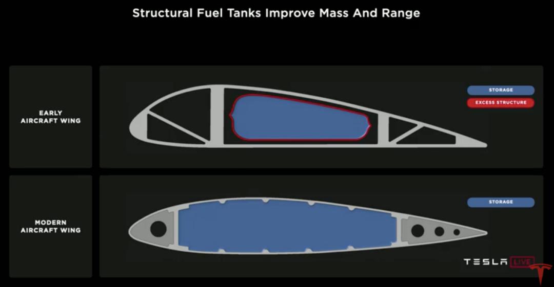 当下新能源市场竞争激烈,新能源2024市场份额