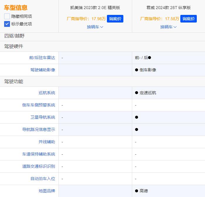 别克君威和凯美瑞哪个值得购买,别克君威价格比凯美瑞便宜几万