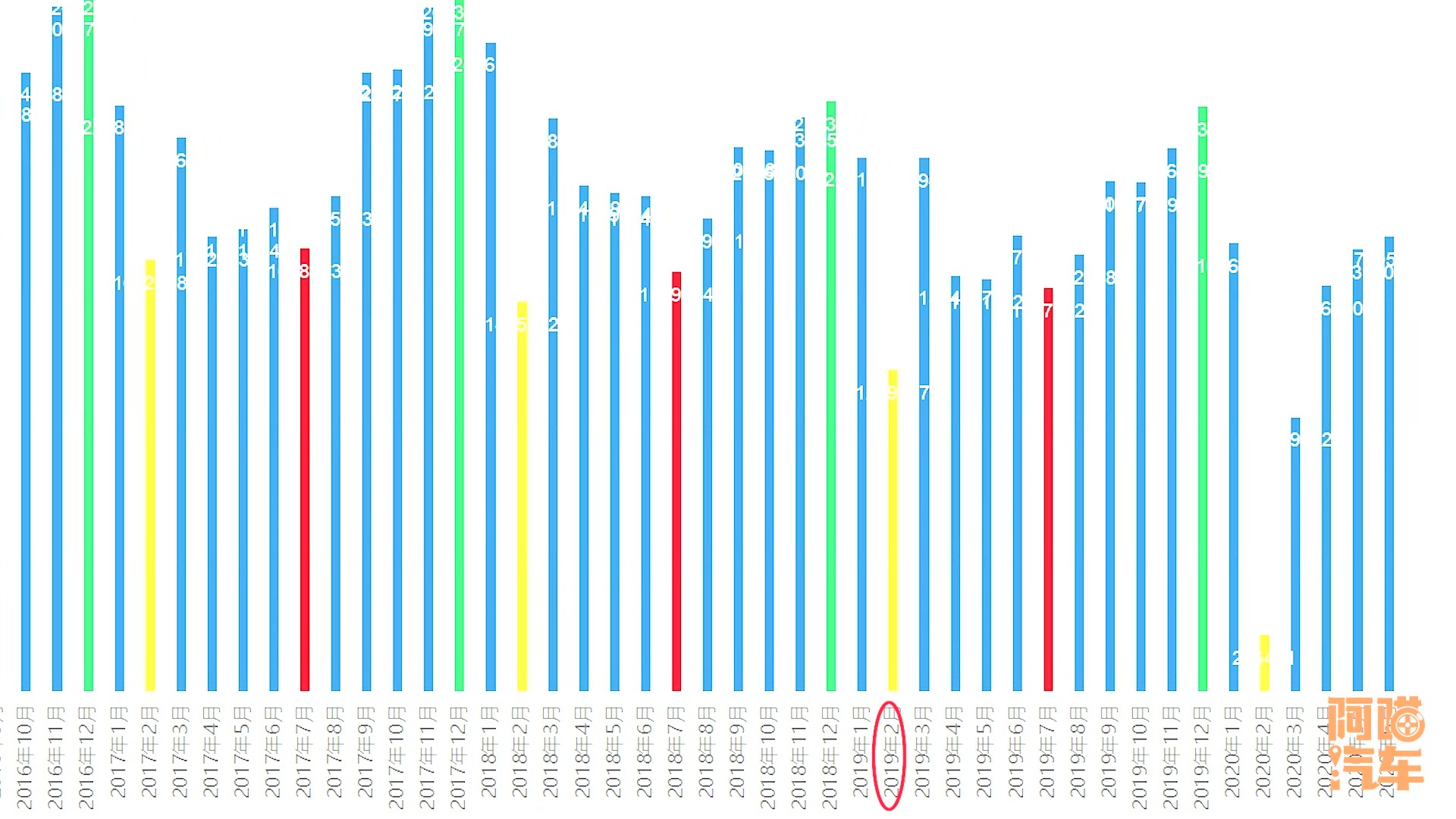 一年里什么时候买车最划算懂车帝,什么时候买车最便宜知乎