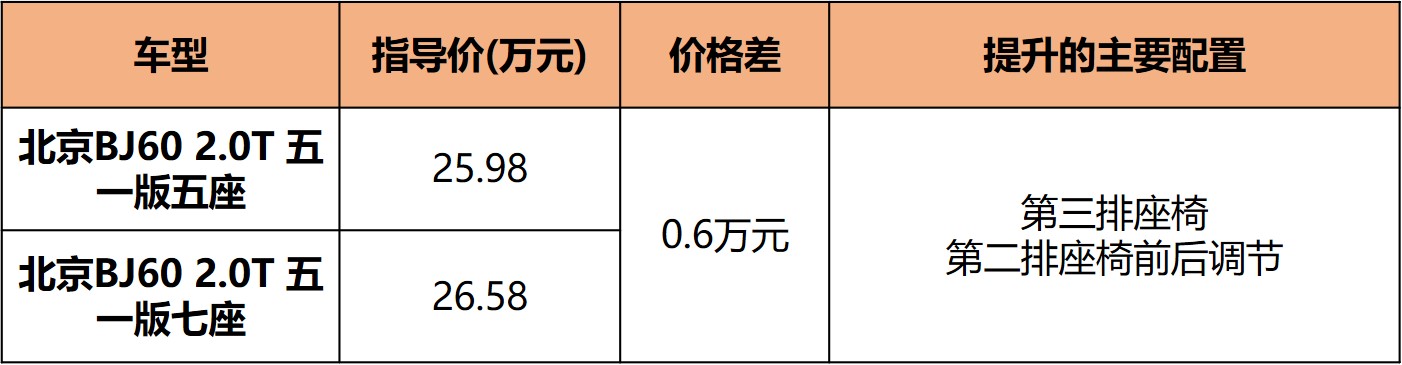坦克500和bj60对比,长途穿越选bj60还是坦克500