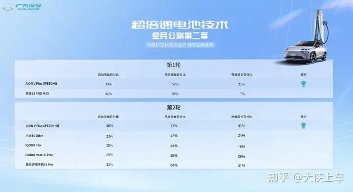 广汽埃安真实评价,广汽埃安y购车优惠