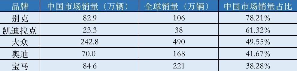 别克是一个什么品牌,福特与别克哪个品牌高端