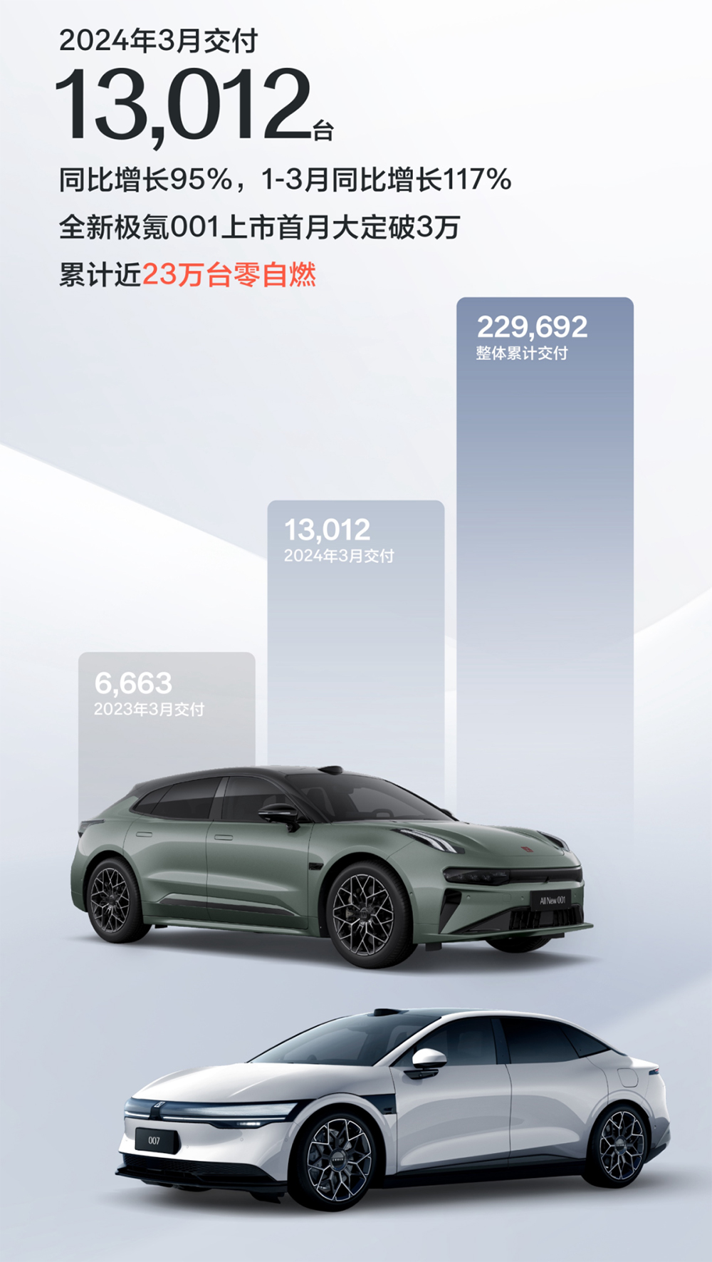 比亚迪新能源汽车suv销量排行榜,2017年6月比亚迪新能源汽车销量