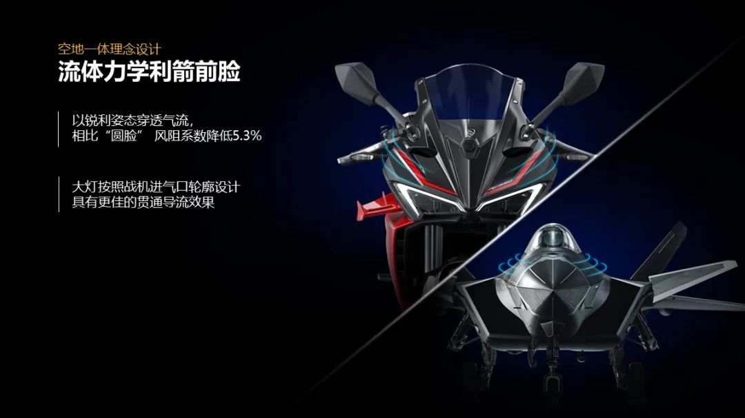 赛科龙rc250深度评测对比春风,赛科龙rc250低配有快排吗