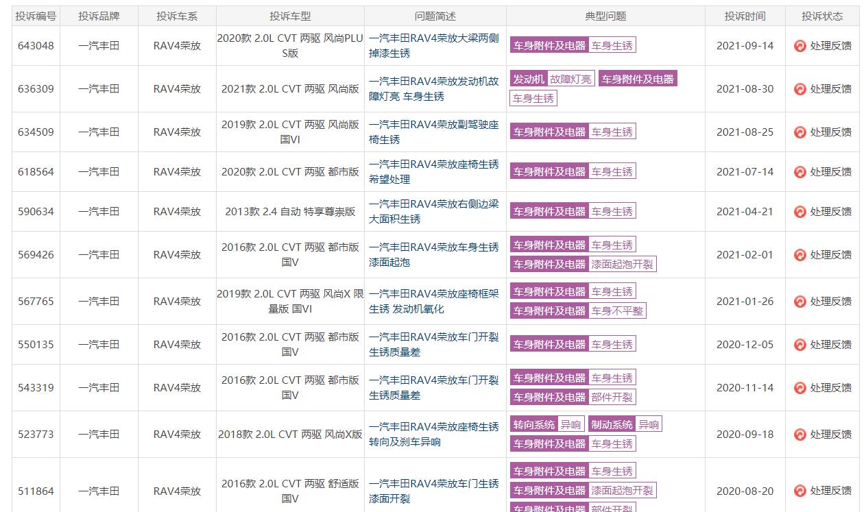 rav4荣放再夺销冠,丰田rav4荣放召回事件