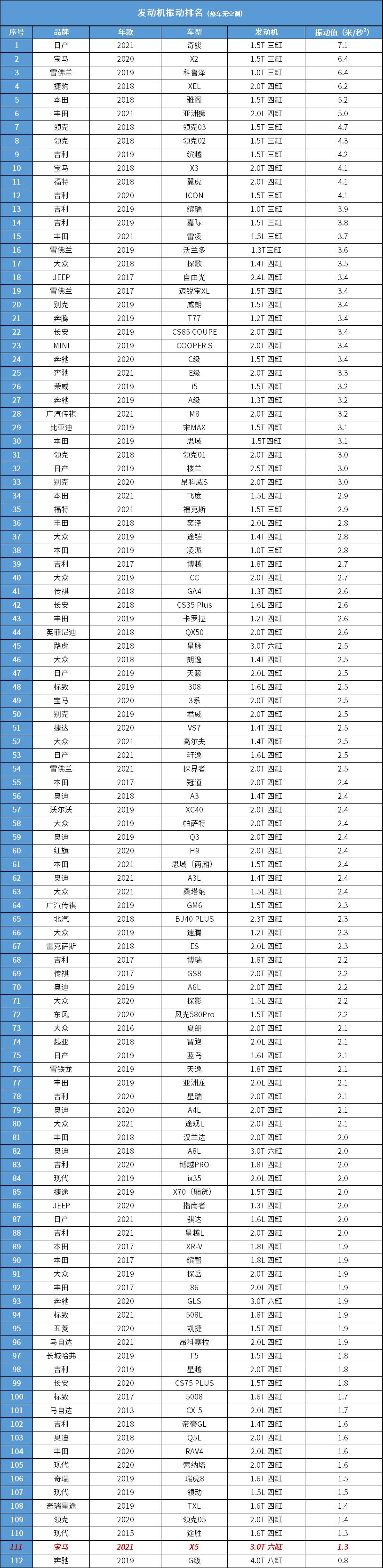 宝马x5说车视频,宝马5系与宝马x5驾驶感受对比