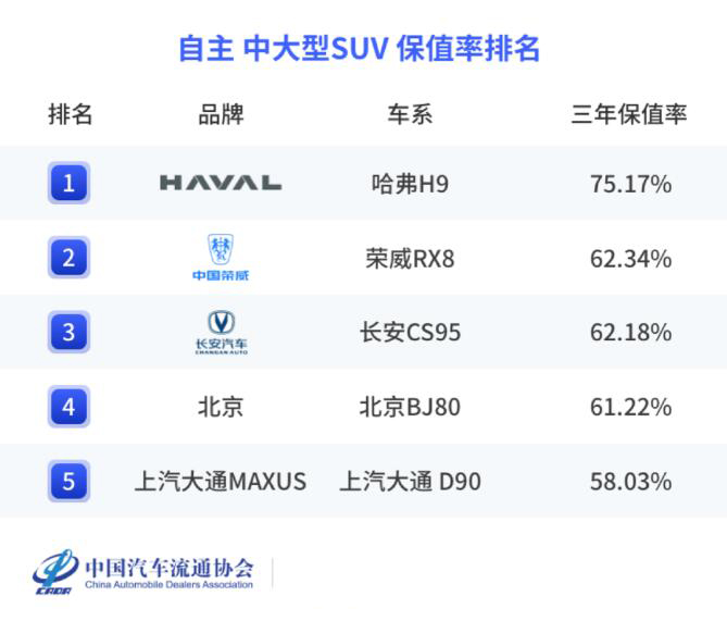 国产长安suv汽车哪款最好,长安suv汽车哪款最值得购买