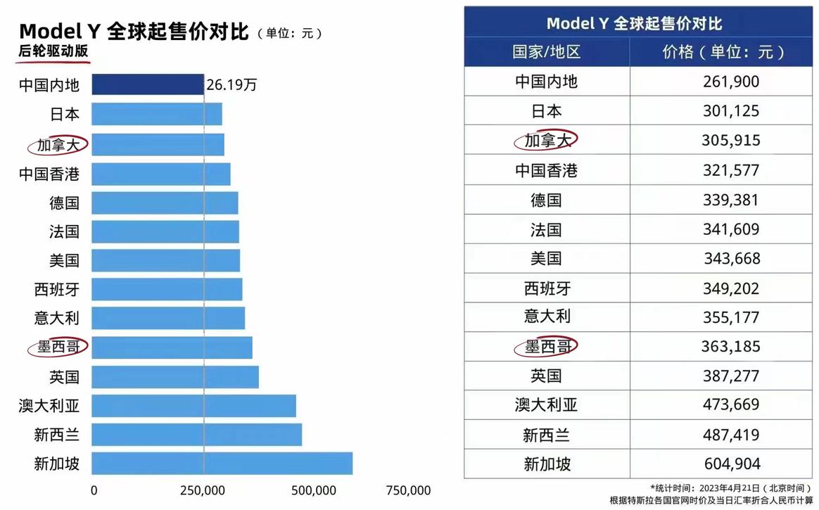 新款models报价,models美国价格
