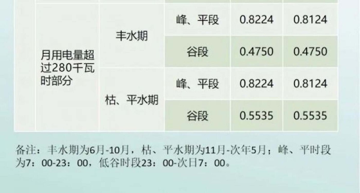 开model3一年可以省多少钱,养一台model3要花多少钱