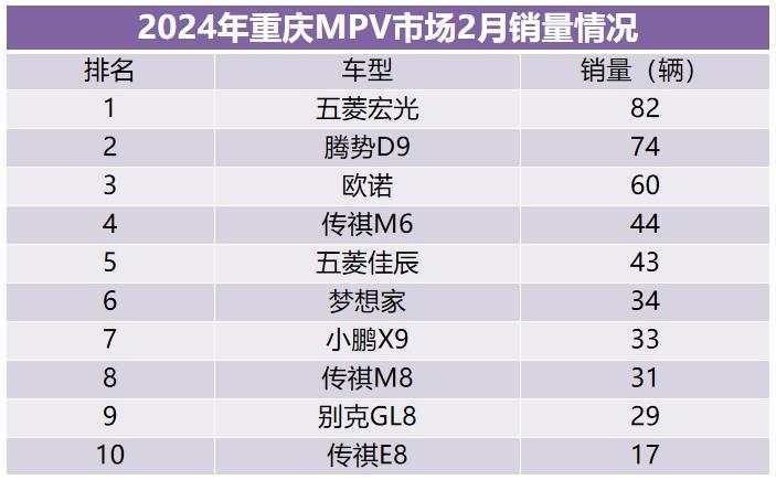 重庆二季度汽车销量排名,2021年第1季度重庆楼市销量