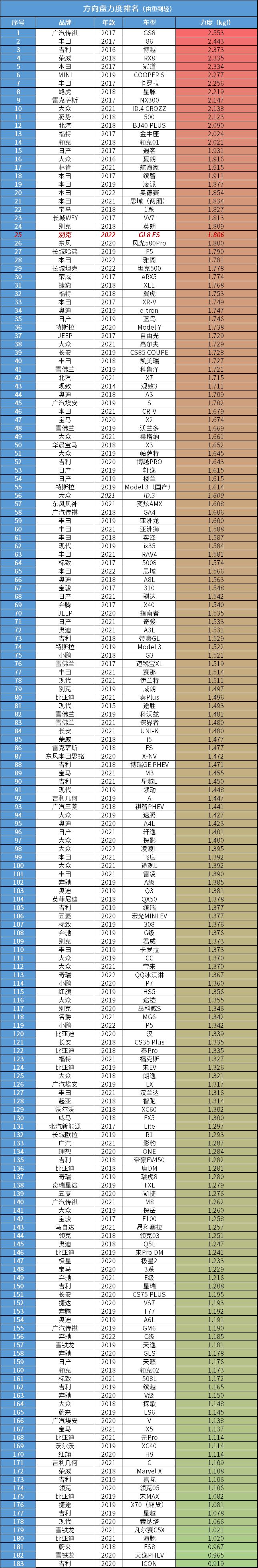 别克gl8有哪些缺点视频,别克gl8有时不好着车