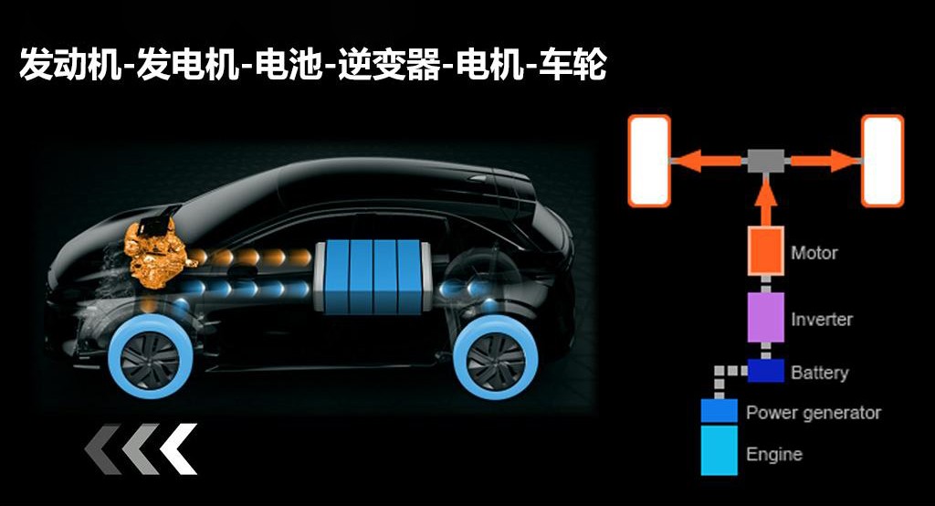 奇骏e-power最新优惠,奇骏混动e-power降价了吗