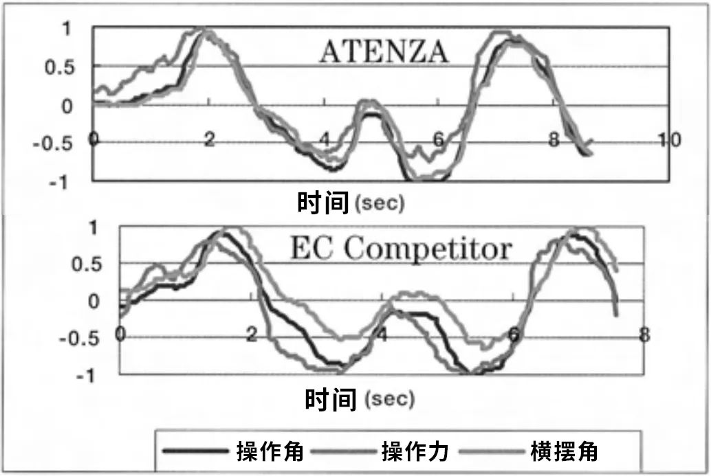 老马6一万左右的车,17万公里的老马6能买么