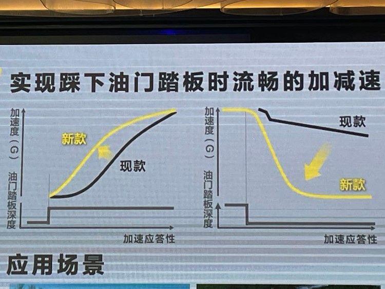 系统升级优化增加车机功能,补齐科技短板