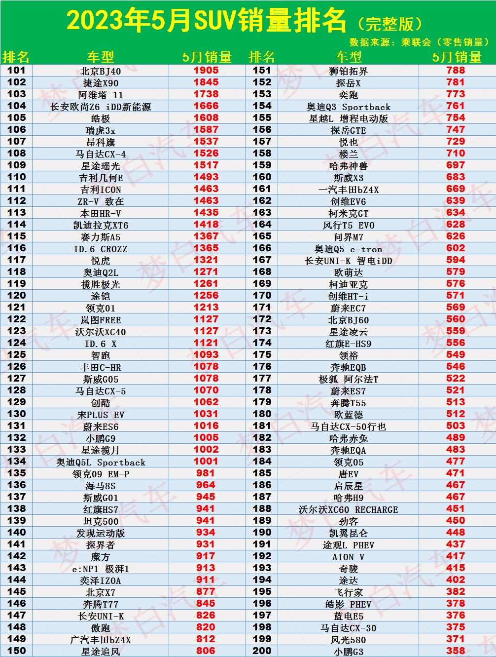 suv销量排行榜2019crv,2020suv销量排行榜crv