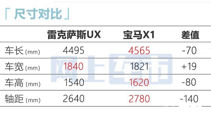 雷克萨斯推出suv最新款旗舰,新款雷克萨斯中型suv价格