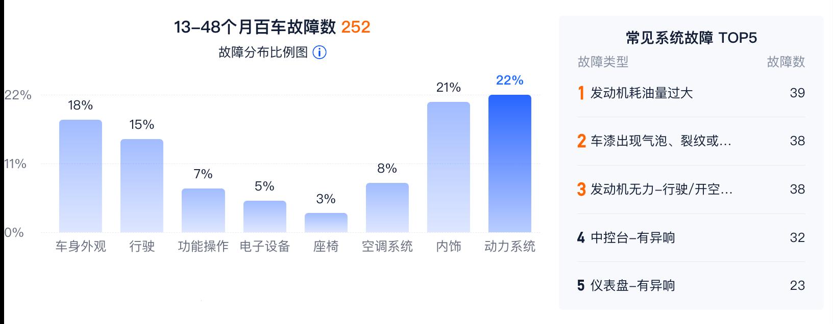 国产车几年改款换代,国产车哪一年质变