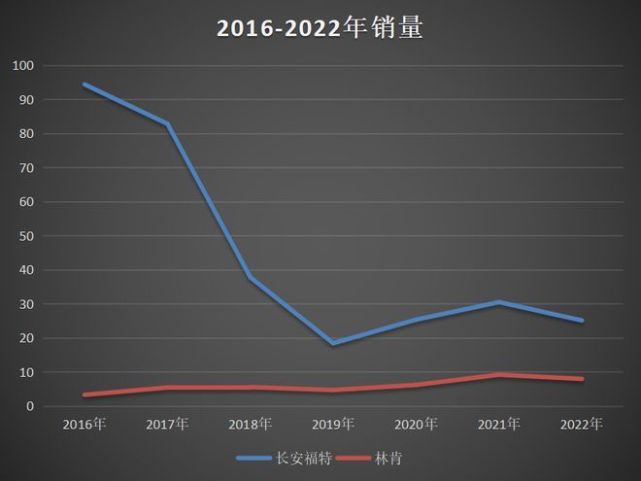 福特中国即将换帅,福特最新阵容