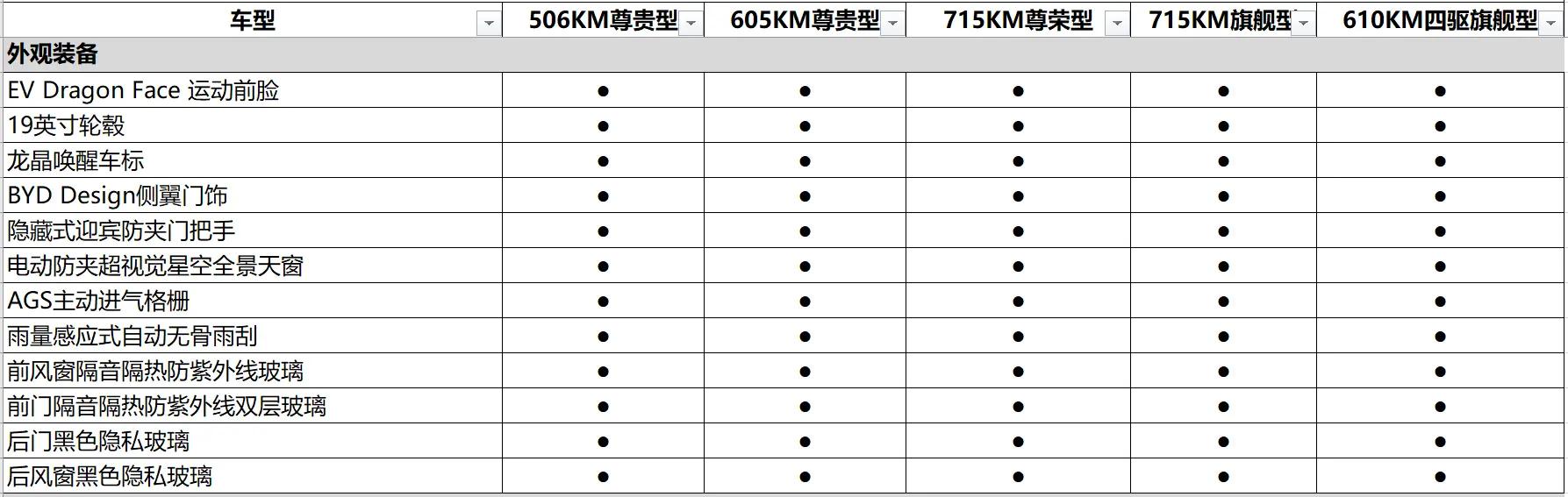 感受中式豪华比亚迪汉ev,颜值能打操控出色比亚迪汉ev