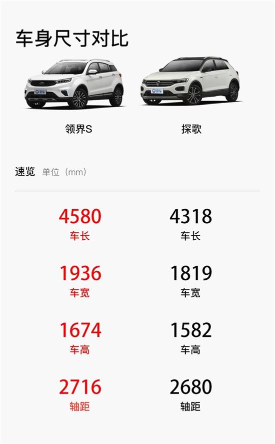 福特领界和大众探歌谁好点,领界和探歌哪个值得买