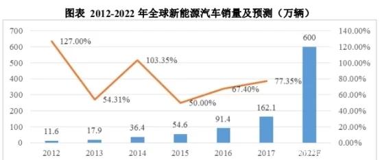新能源汽车检测与维修有前景吗,学新能源汽车专业就业前景好吗
